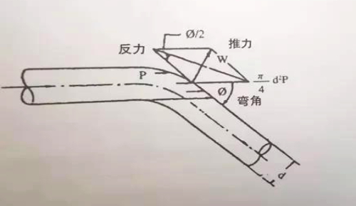 CPVC管線(xiàn)接頭鞏固方法介紹