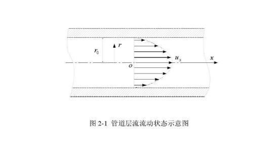 CPVC管道流量的計算方法