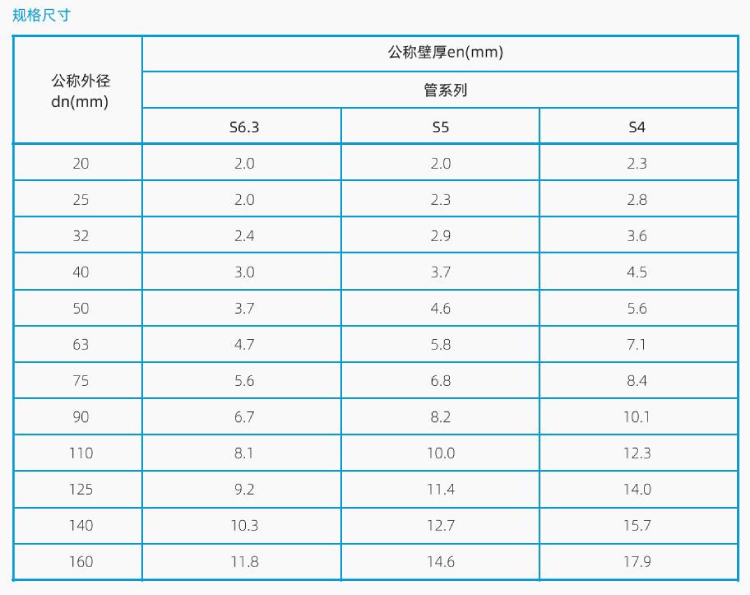 CPVC冷熱給水管(圖4)