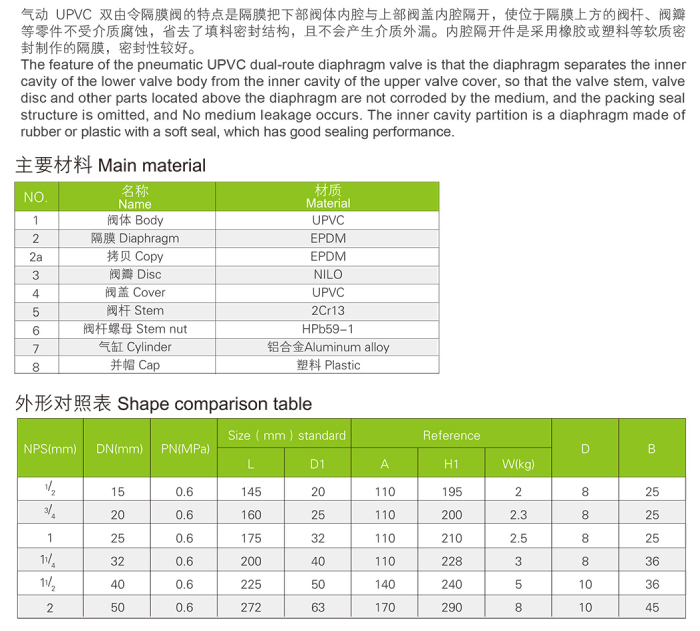 UPVC氣動(dòng)雙由令隔膜閥(圖3)