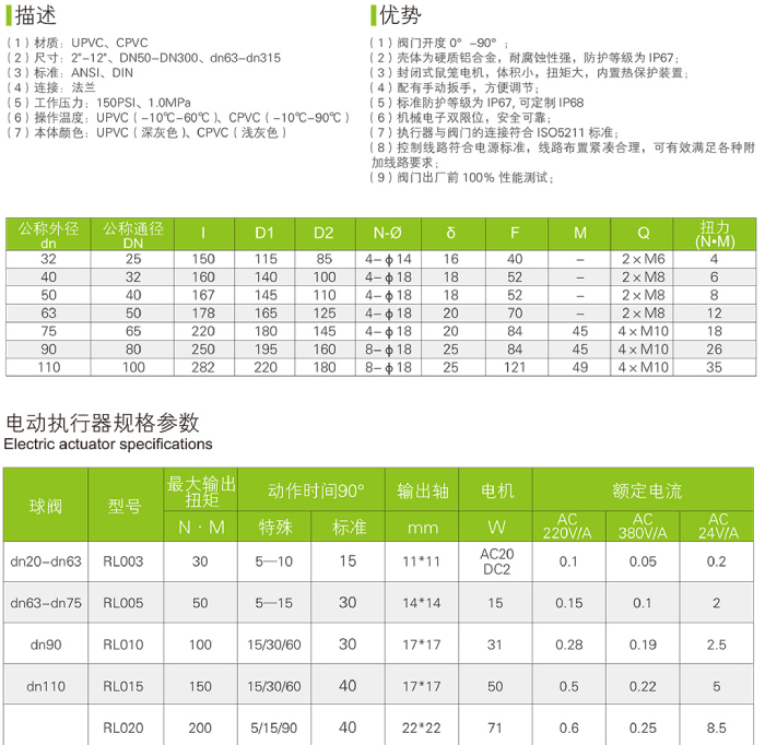 UPVC/PCVC  電動法蘭球閥(圖3)